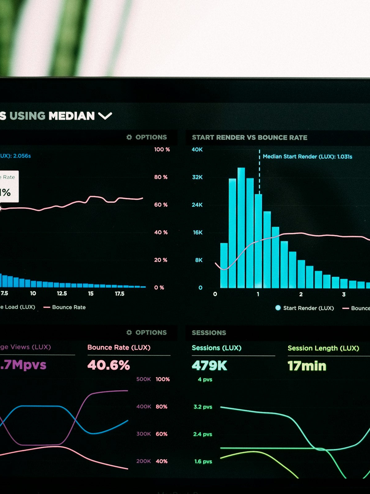 Two Thirds of Google Searches Now End Without a Click: How Fashion Brands Should Measure Visibility